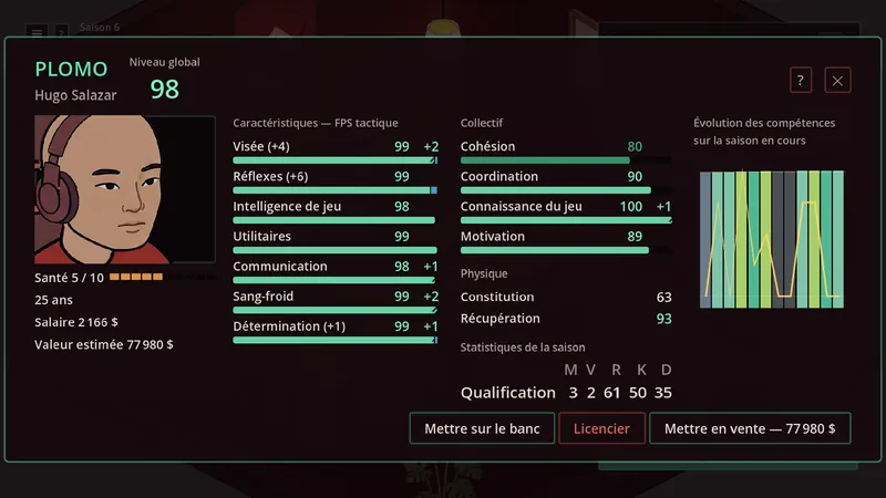 Fiche détaillée d'un joueur : visée, réflexes, sang-froid, cohésion et évolution de ses compétences sur la saison.